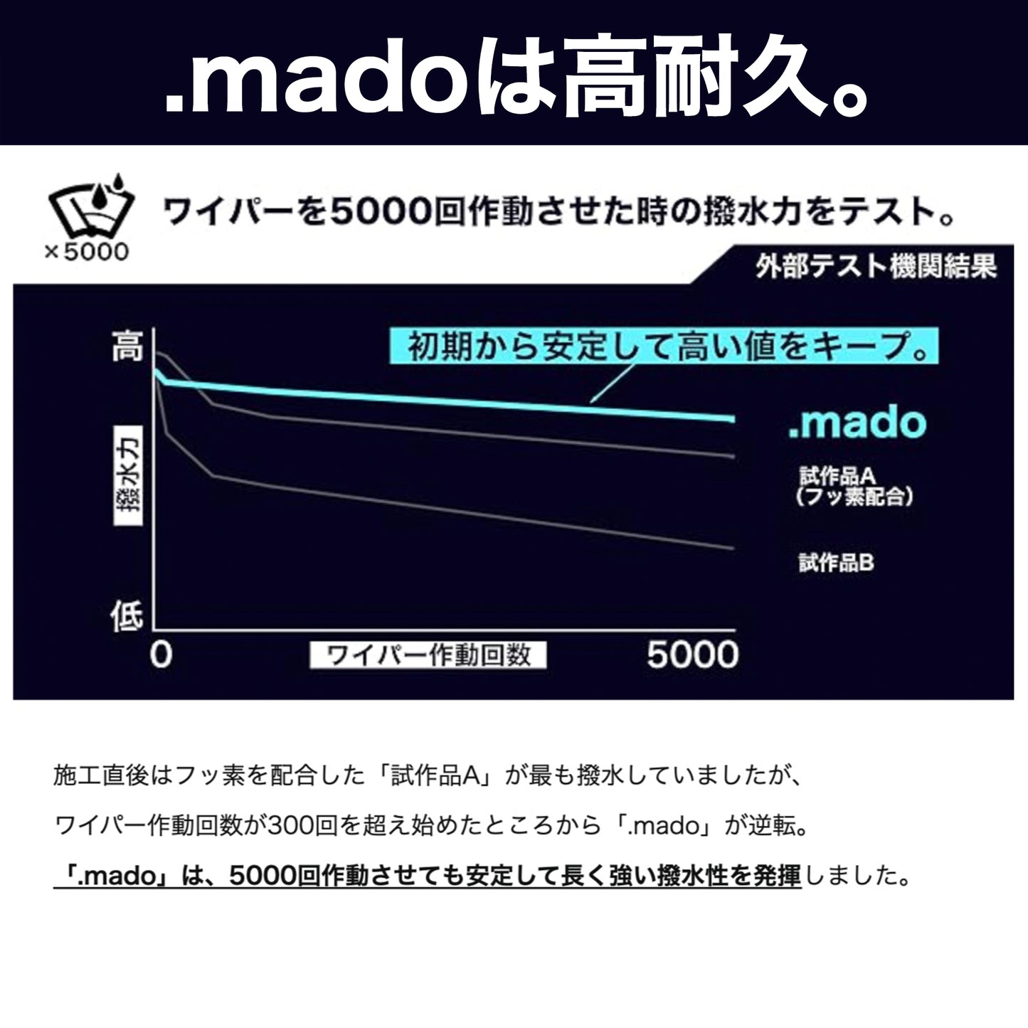 OHAJIKI .mado 100ml(ガラス撥水剤/高耐久/簡単施工)