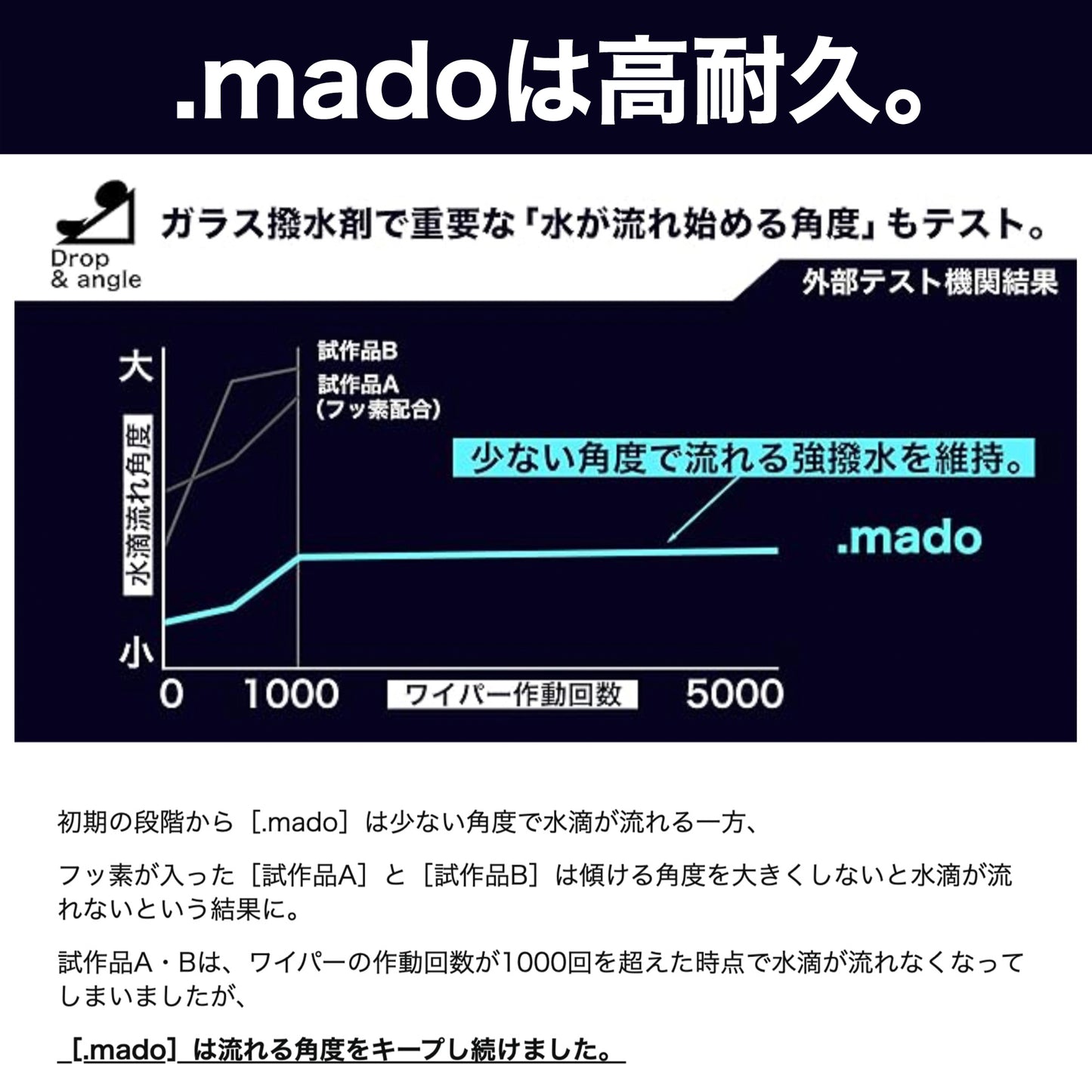 OHAJIKI .mado 100ml(ガラス撥水剤/高耐久/簡単施工)