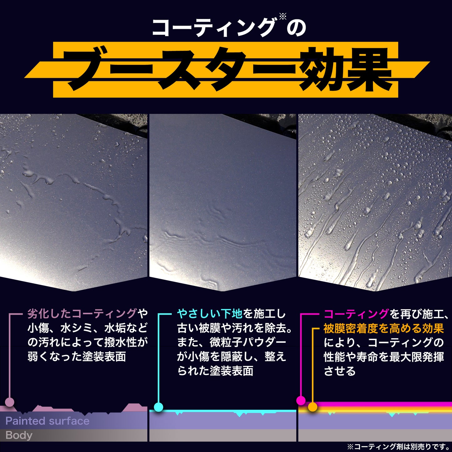 やさしい下地（コーティング前の下地処理）ST0