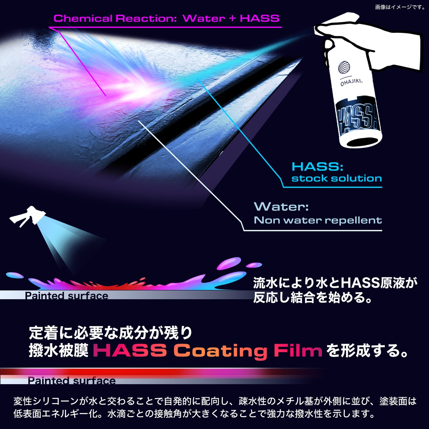 HASS！ 撥水コーティング スプレーして流した瞬間、超撥水 ST0