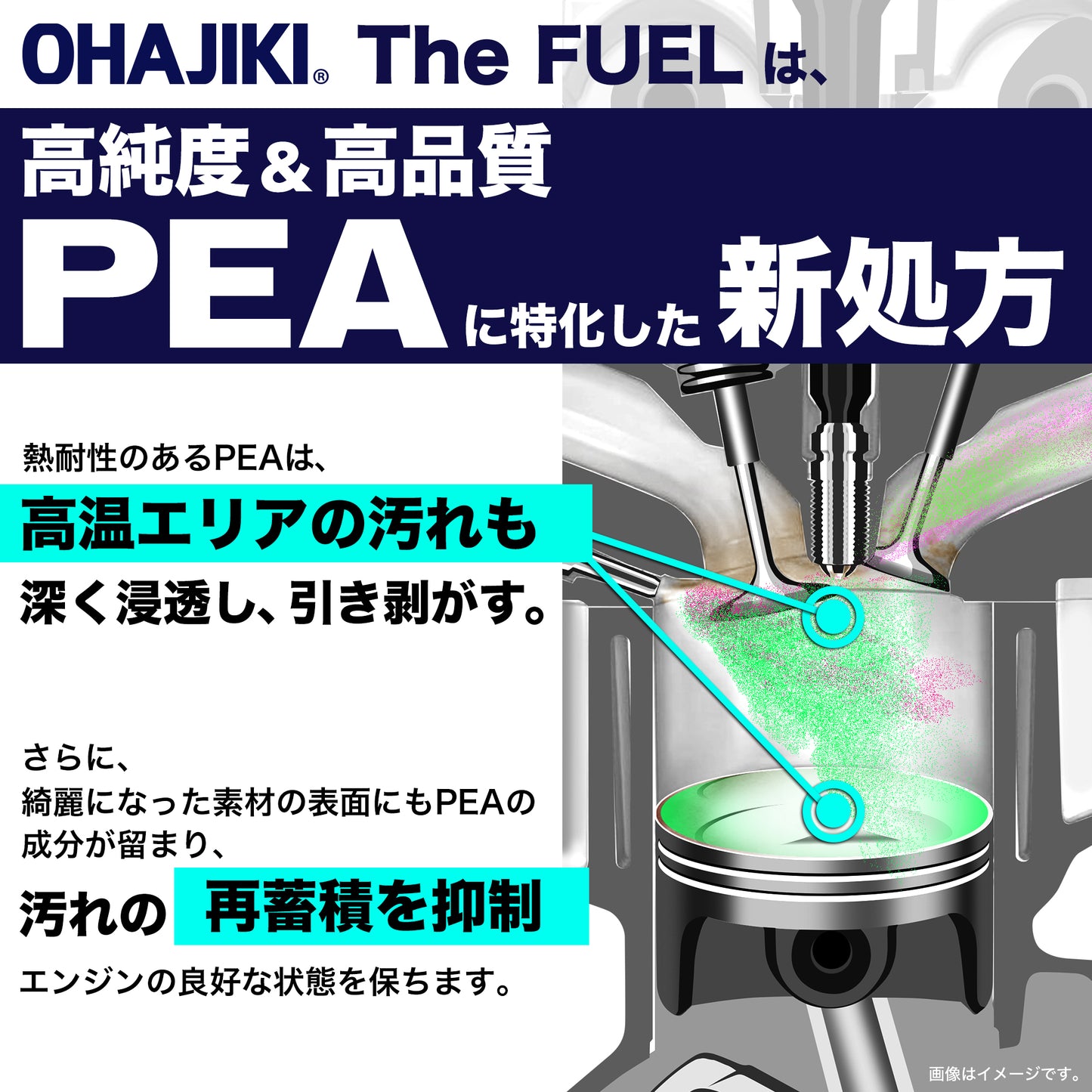 【OHAJIKI】The FUEL 高純度PEA燃料添加剤 ガソリン車用 高温燃焼域に特化した新処方 汚れ分散 溶解 再付着防止 フューエルライン正常化 ST0