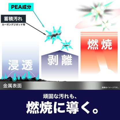 【OHAJIKI】The FUEL 高純度PEA燃料添加剤 ガソリン車用 高温燃焼域に特化した新処方 汚れ分散 溶解 再付着防止 フューエルライン正常化 ST0