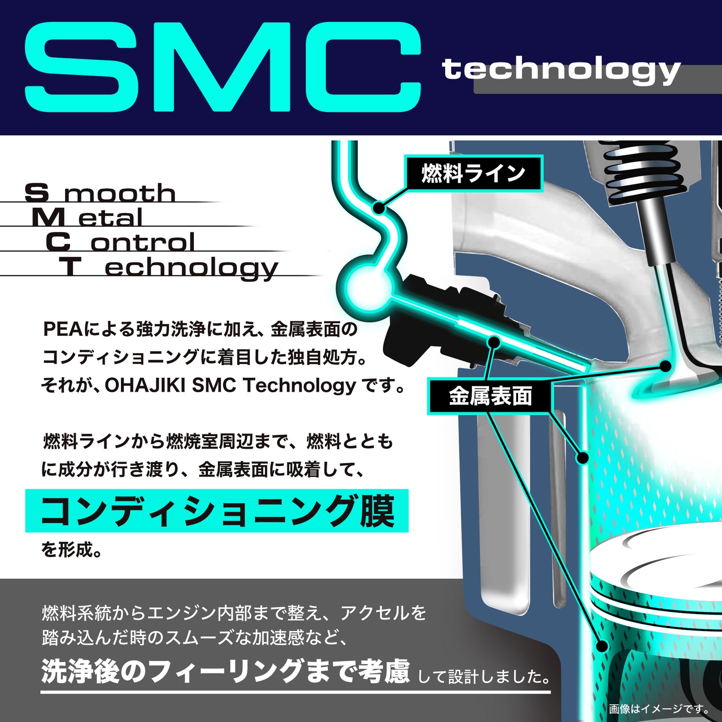 【OHAJIKI】The FUEL 高純度PEA燃料添加剤 ガソリン車用 高温燃焼域に特化した新処方 汚れ分散 溶解 再付着防止 フューエルライン正常化 ST0
