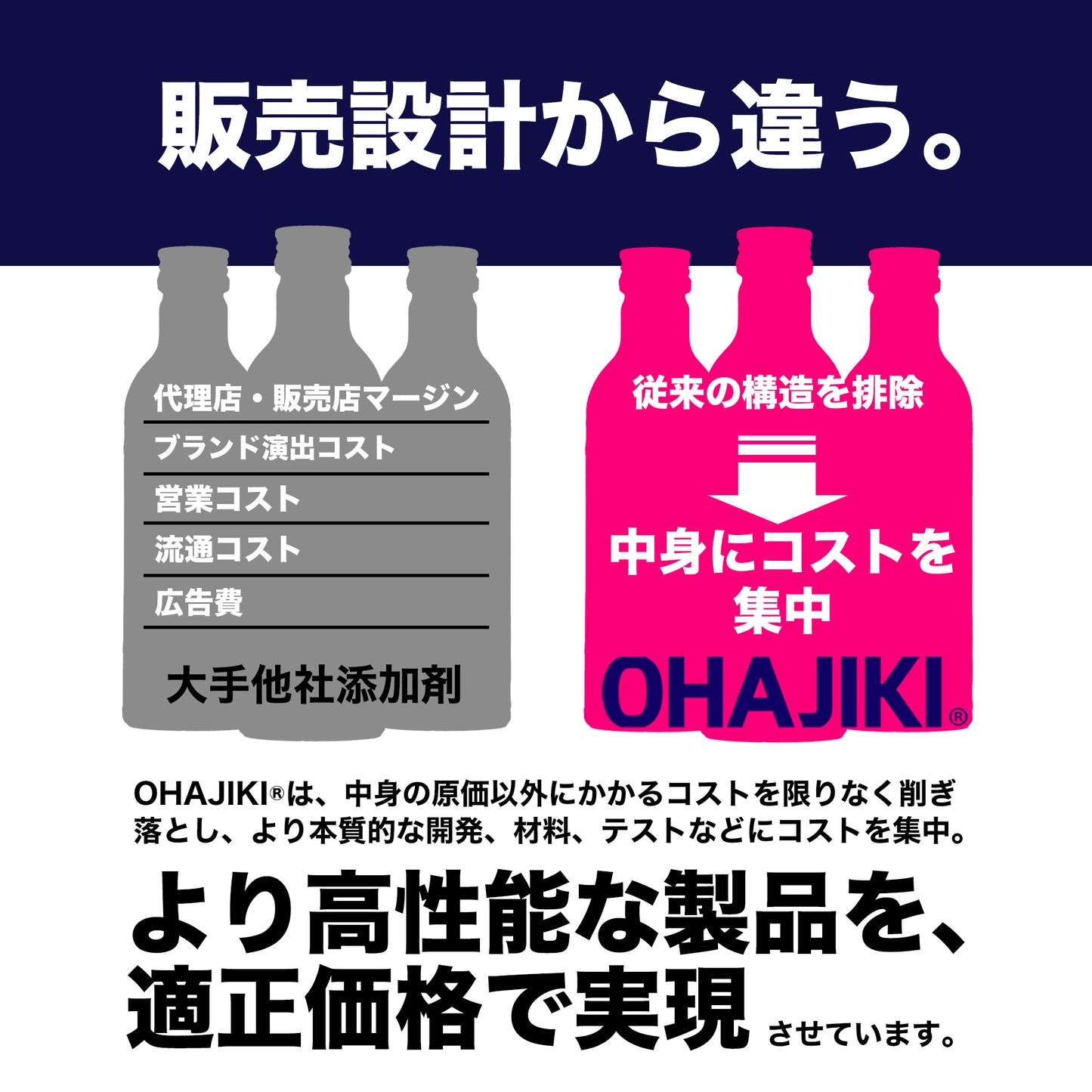 【OHAJIKI】The FUEL 高純度PEA燃料添加剤 ガソリン車用 高温燃焼域に特化した新処方 汚れ分散 溶解 再付着防止 フューエルライン正常化 ST0