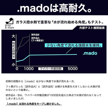 OHAJIKI .mado＋ガラスの油膜取り ウィンドウコーティング